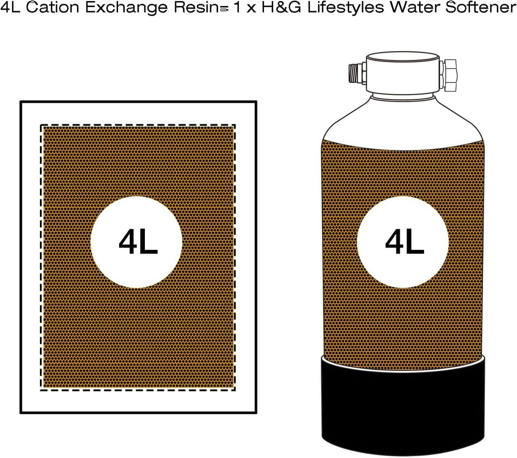 Water Softener Resin Cation Ion Exchange Resin Replacement