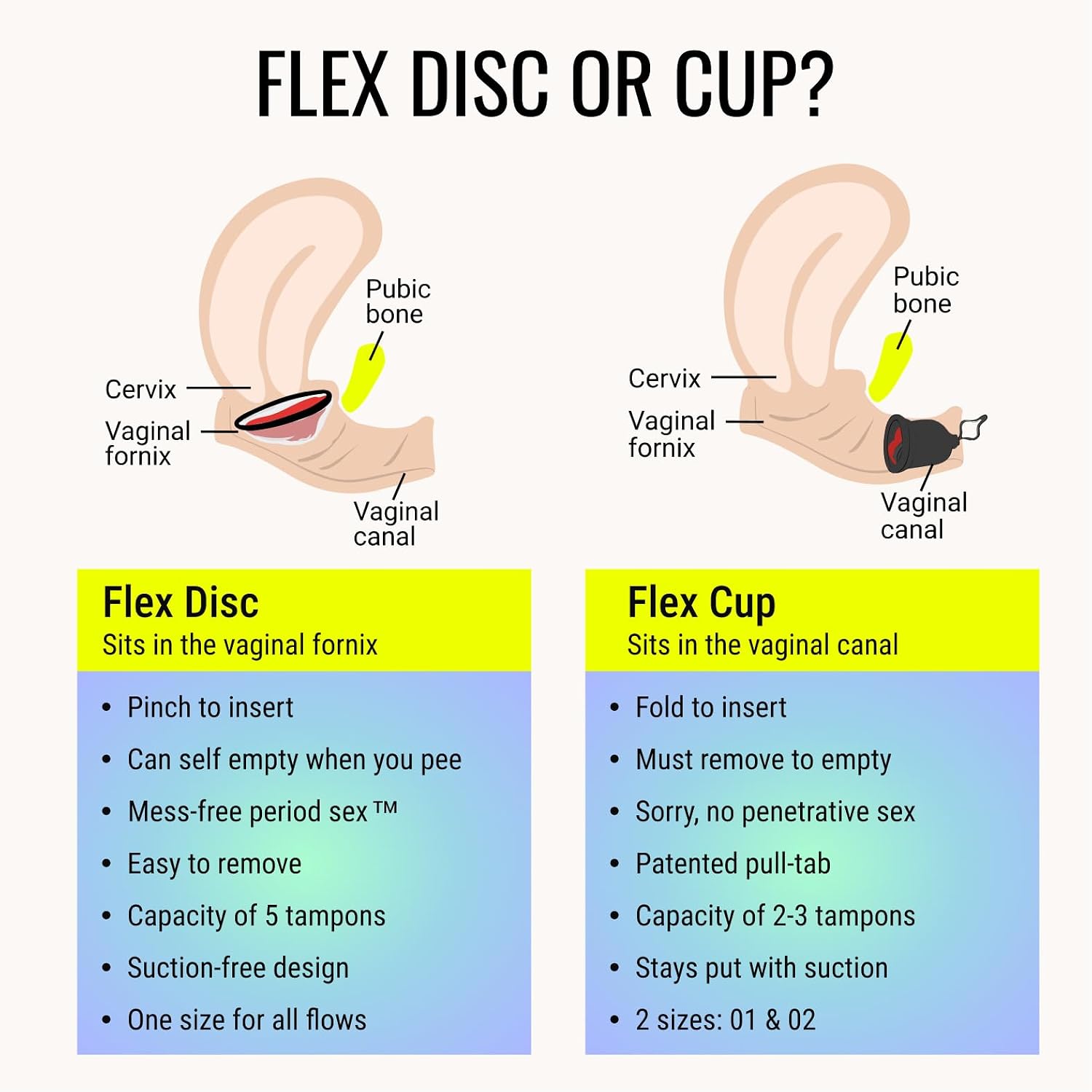 Menstrual Discs | Disposable Period Discs | Reduce Cramps & Dryness | Beginner-Friendly Tampon Alternative | Capacity
