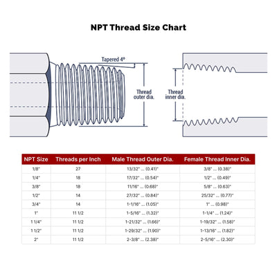 HYDRAULICS DIRECT | 5406-24-08 | Hex Reducer Bushing 1-1/2" NPTF Male x 1/2" NPTF Female