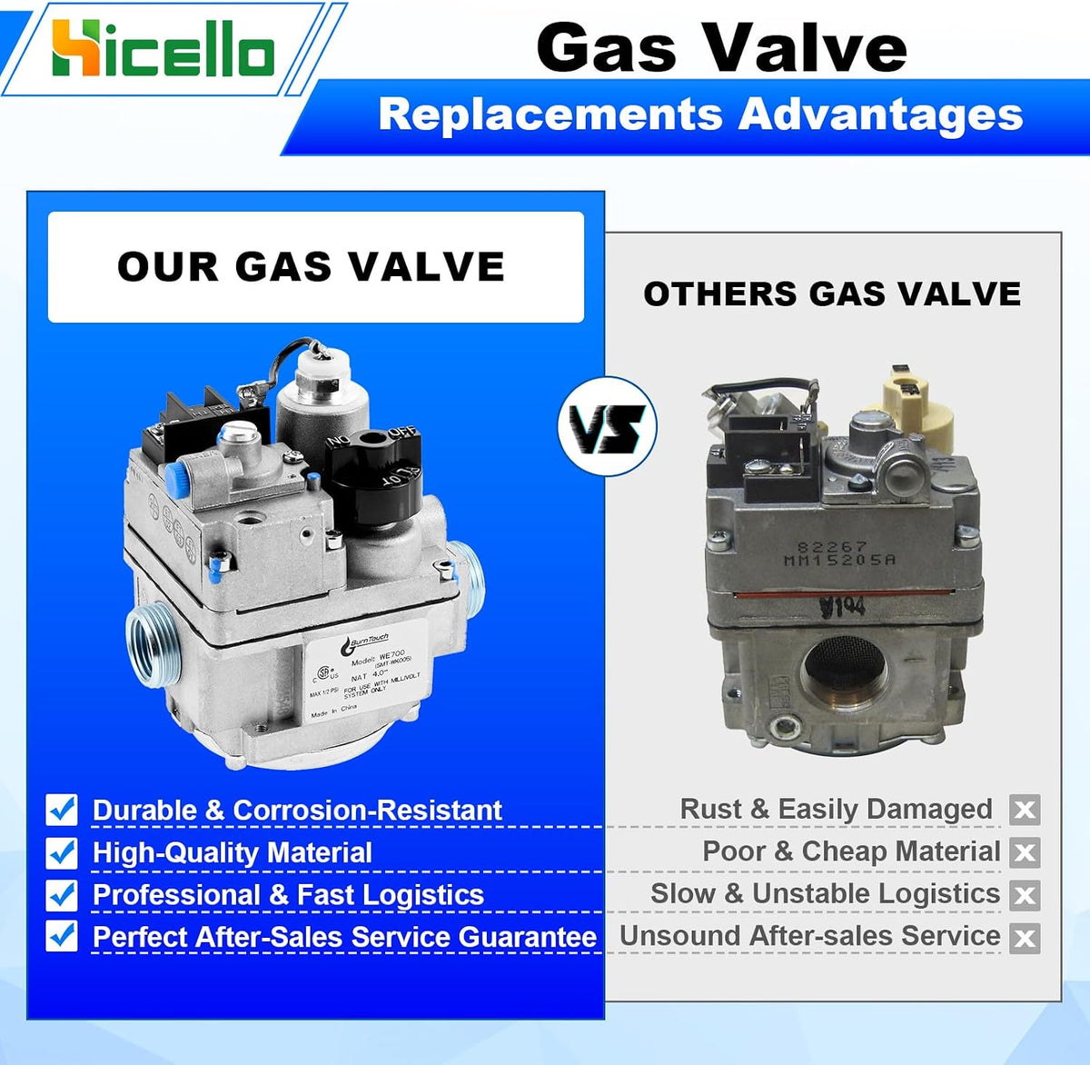 Gas Vvalve Replacement for Robertshaw 700-506 Millivolt Gas Valve