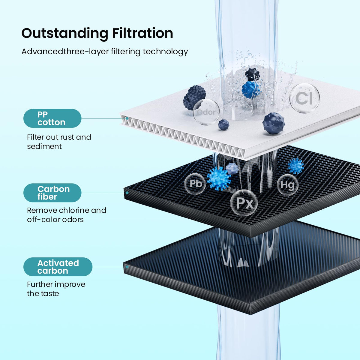 Water Filter Compatible with Whirlpool EDR2RXD1, W10413645A 1Pack
