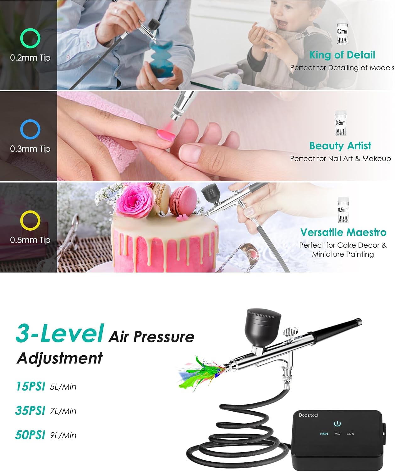 50 PSI Airbrush Kit with Air Compressor, High Pressure Portable Air Brush Gun with 0.2/0.3/0.5mm Nozzle/Cleaning
