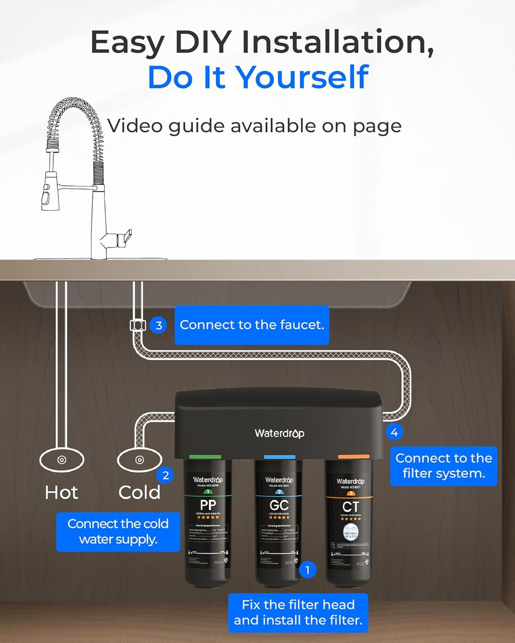 TSA 8 Layer Under Sink Water Filter System, NSF/ANSI 42 Certified