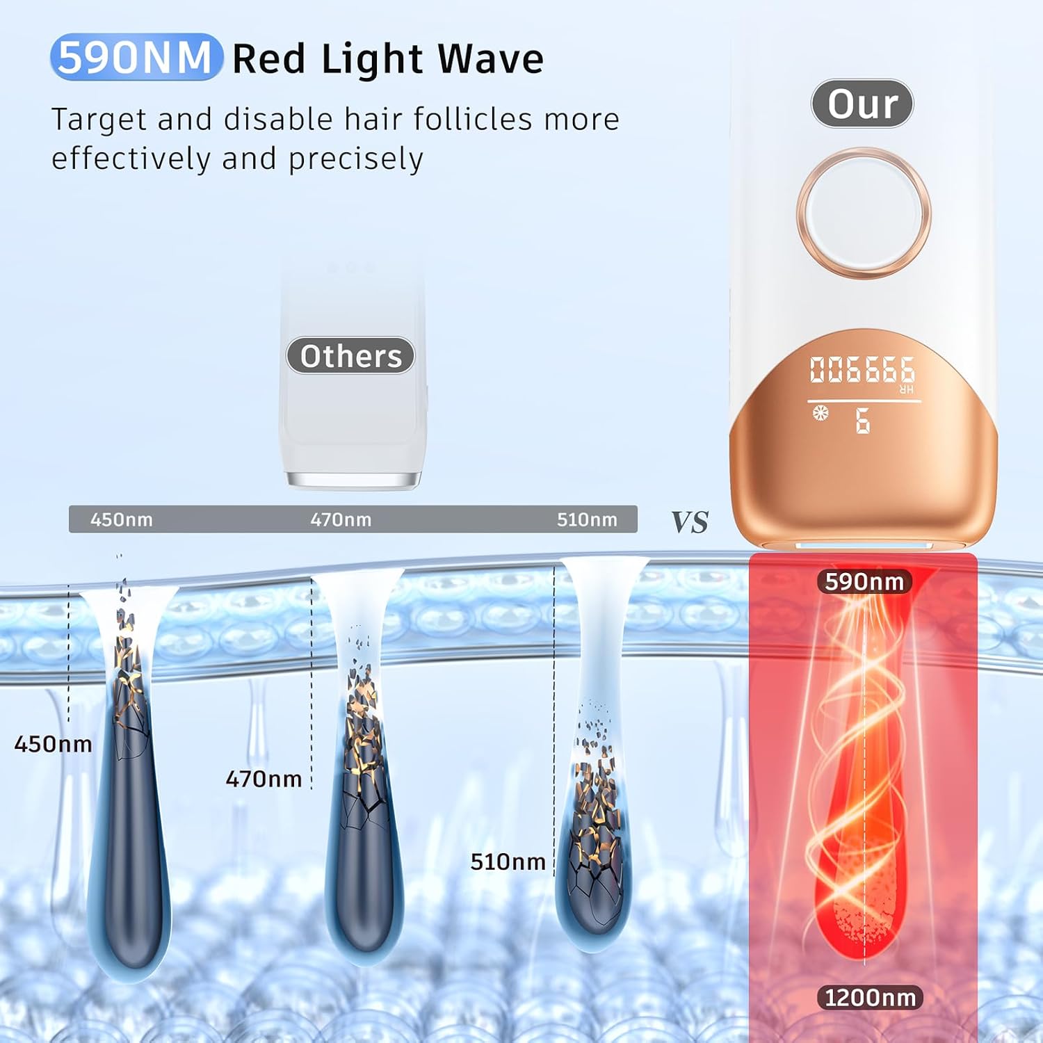Laser Hair Removal Ubroo IPL Hair Removal Device with 5℃ Ice Cooling,Hand-held Hair Removal Device Laser Hair Removal