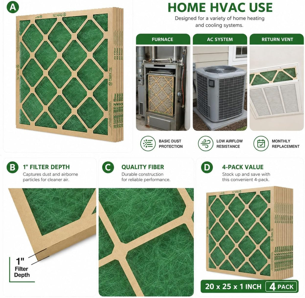 20x25x1 MERV 1 Fiberglass Furnace and AC Air Filters, 4-Pack | Disposable Replacement, Low Airflow Resistance, Up to