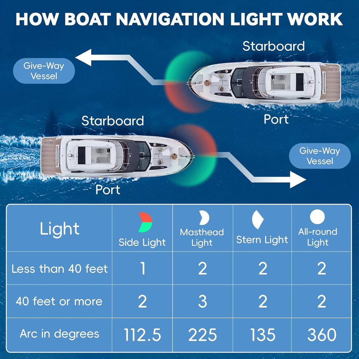 Boat Light, Lights for Boat, Navigation Lights, Red Green LED 12V 1 Pack