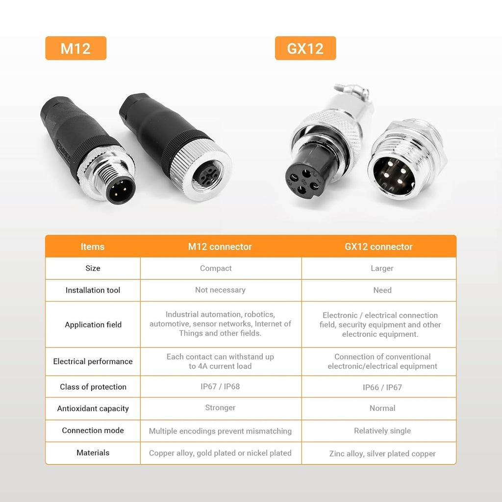 Elecbee 5PCS M12 4 Pin Connector Field Wireable A Code Straight Male Plug Non-Shield 12mm Industrial Circular Connector, Outdoor Waterproof IP67