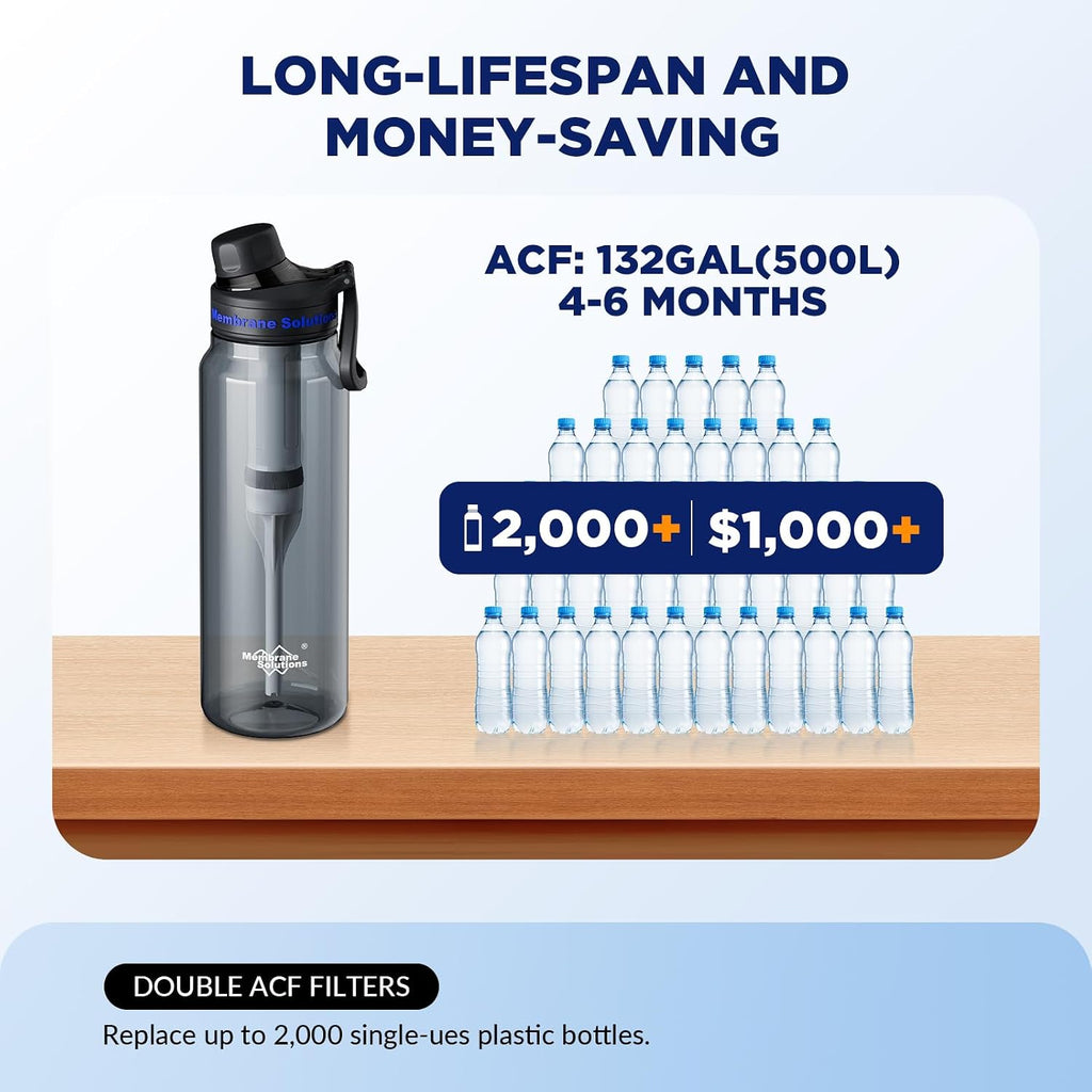 Filtered Water Bottle, Membrane Solutions C3 Water Bottle Filter with Replaceable ACFX2 Filter Cartridge, Portable