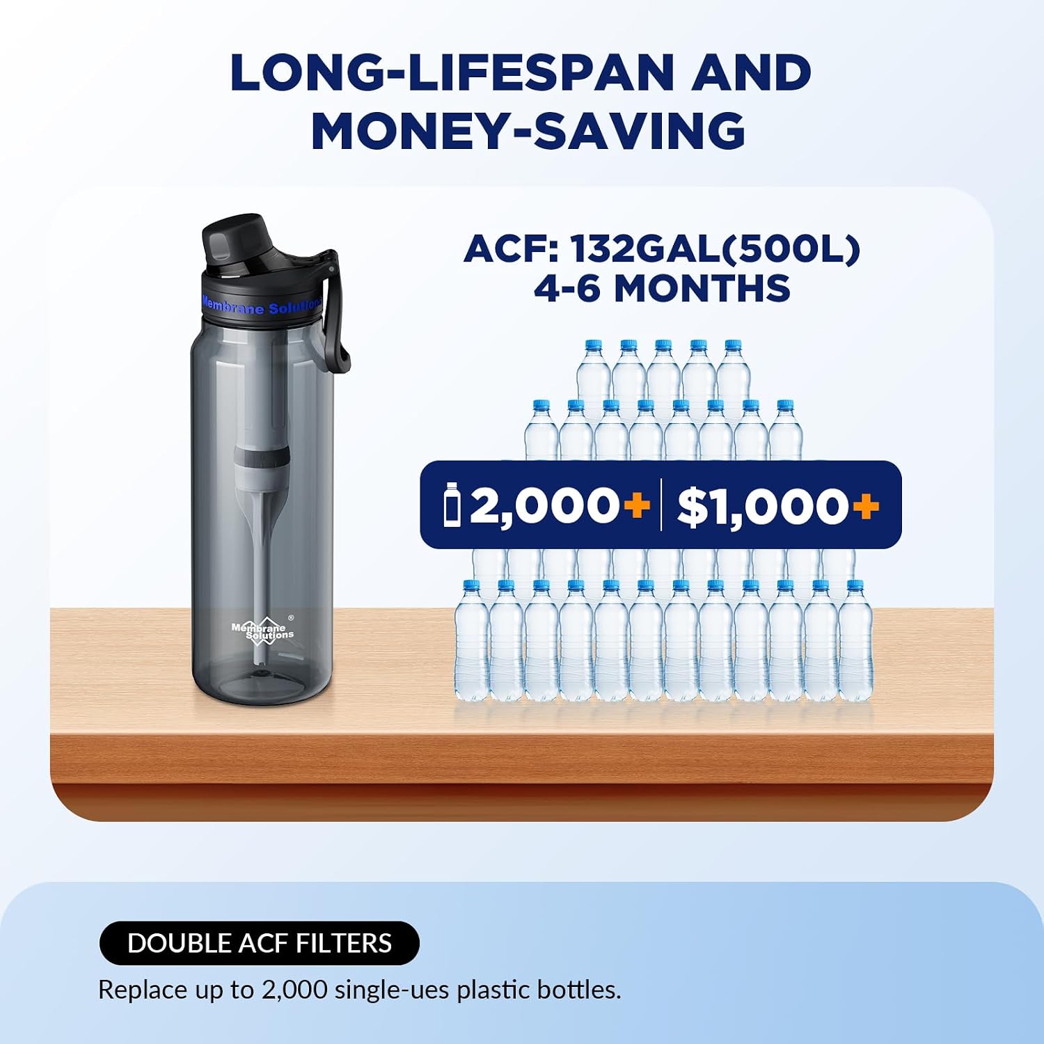 Filtered Water Bottle, Membrane Solutions C3 Water Bottle Filter with Replaceable ACFX2 Filter Cartridge, Portable
