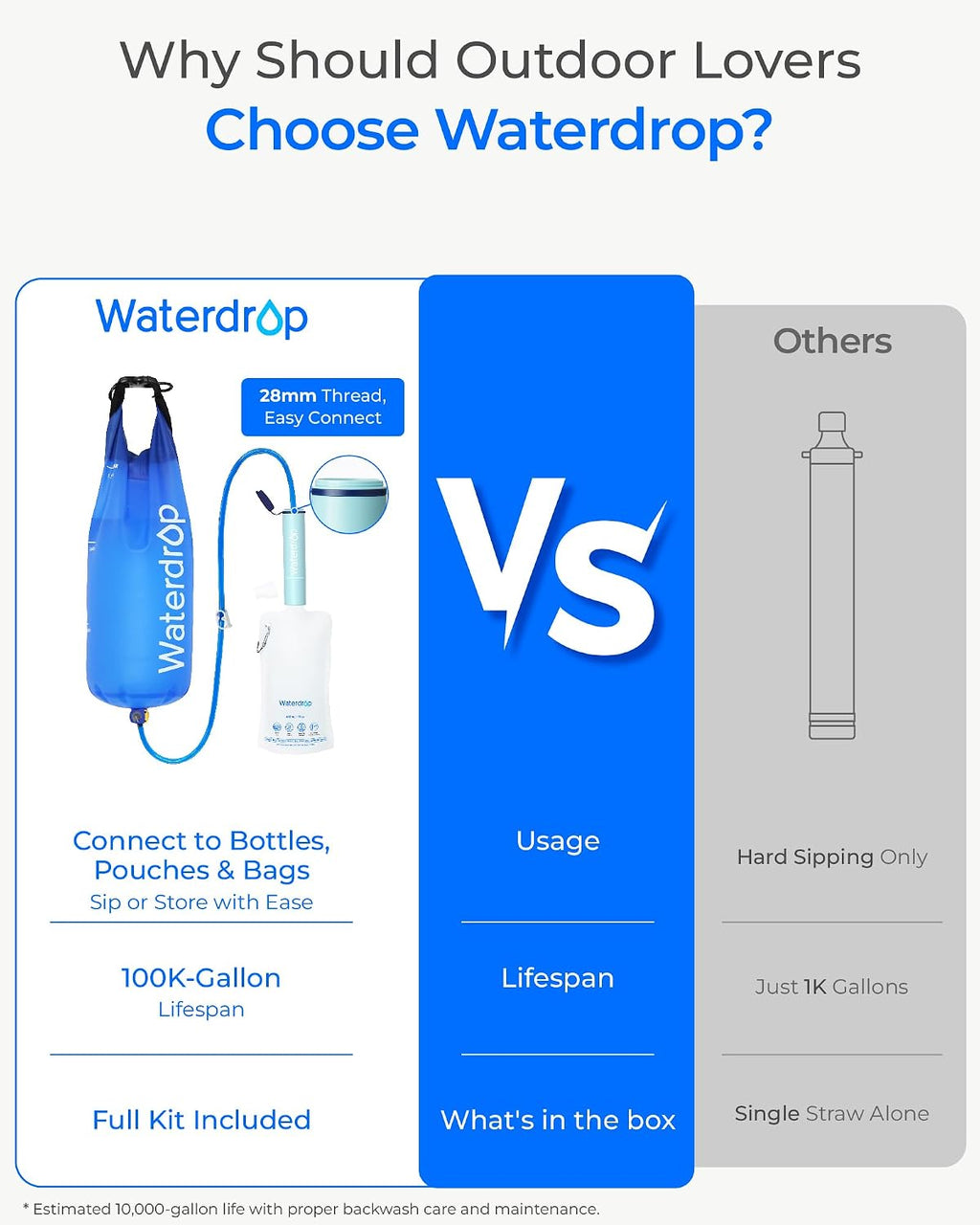 Gravity Water Filter Straw, Camping Water Filter, 0.1 Micron | Survival Water Purifier for Hiking, Backpacking &