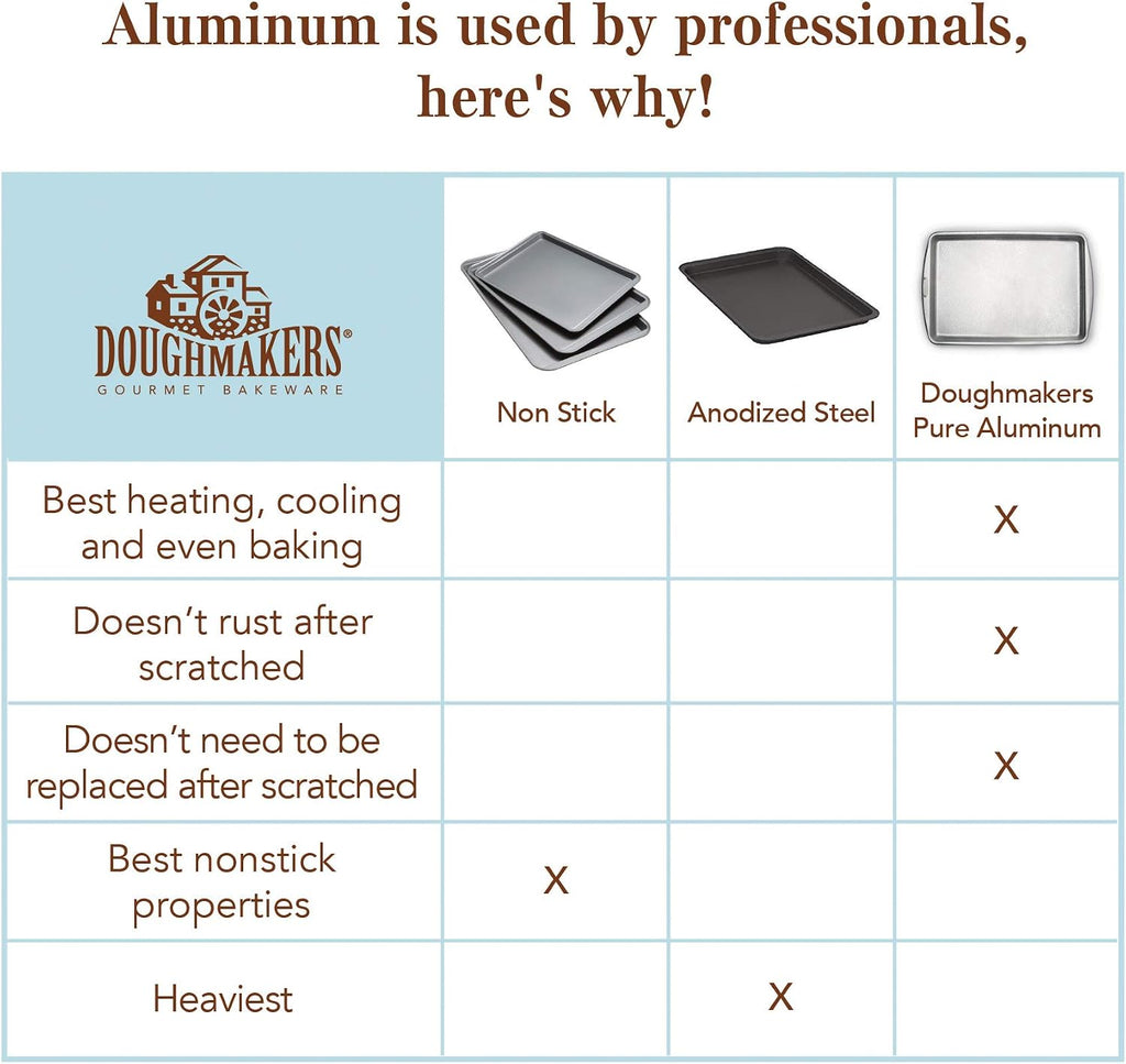 Loaf Pan Commercial Grade Aluminum 8.5" x 4.5"