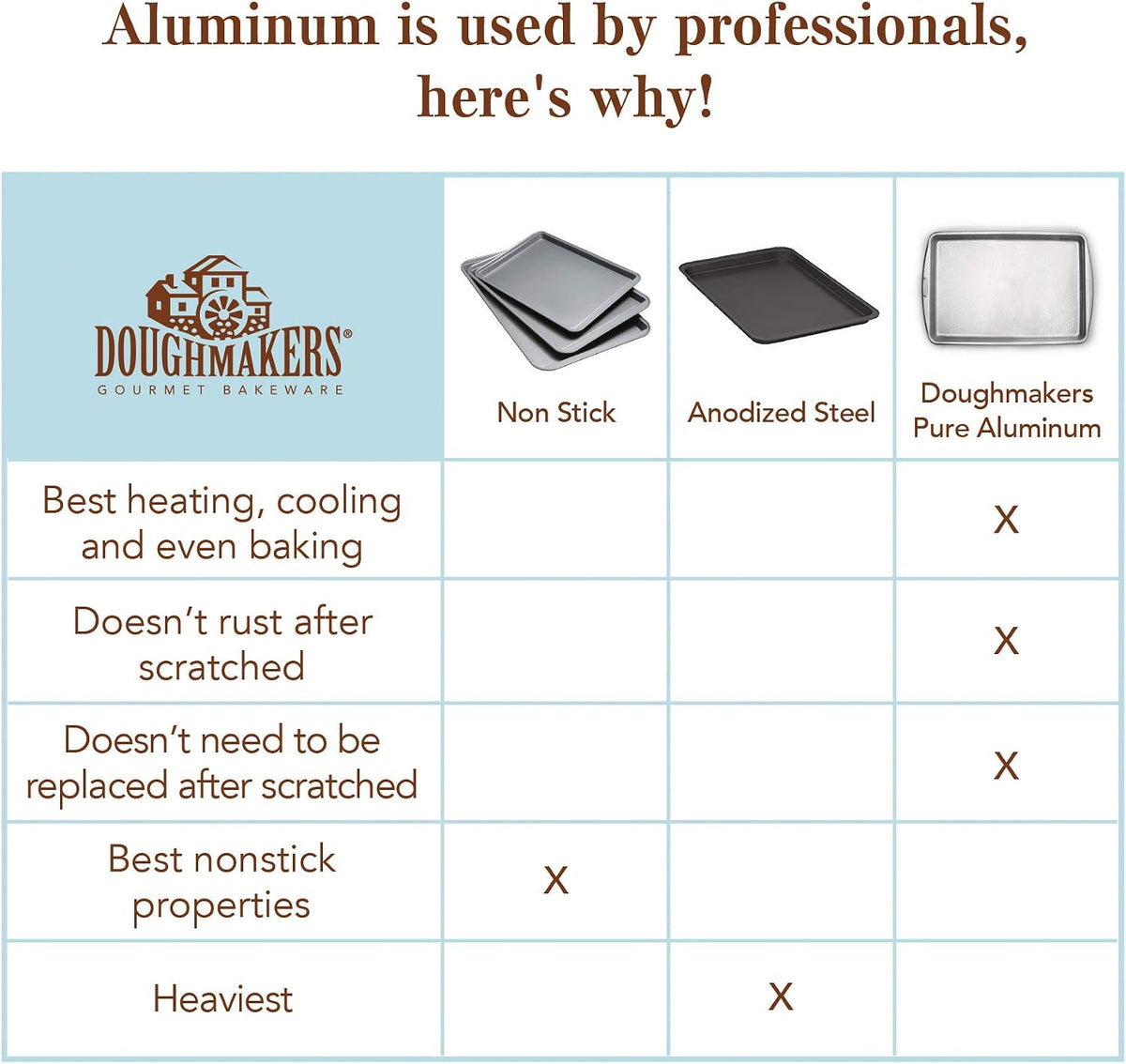 Loaf Pan Commercial Grade Aluminum 8.5" x 4.5"