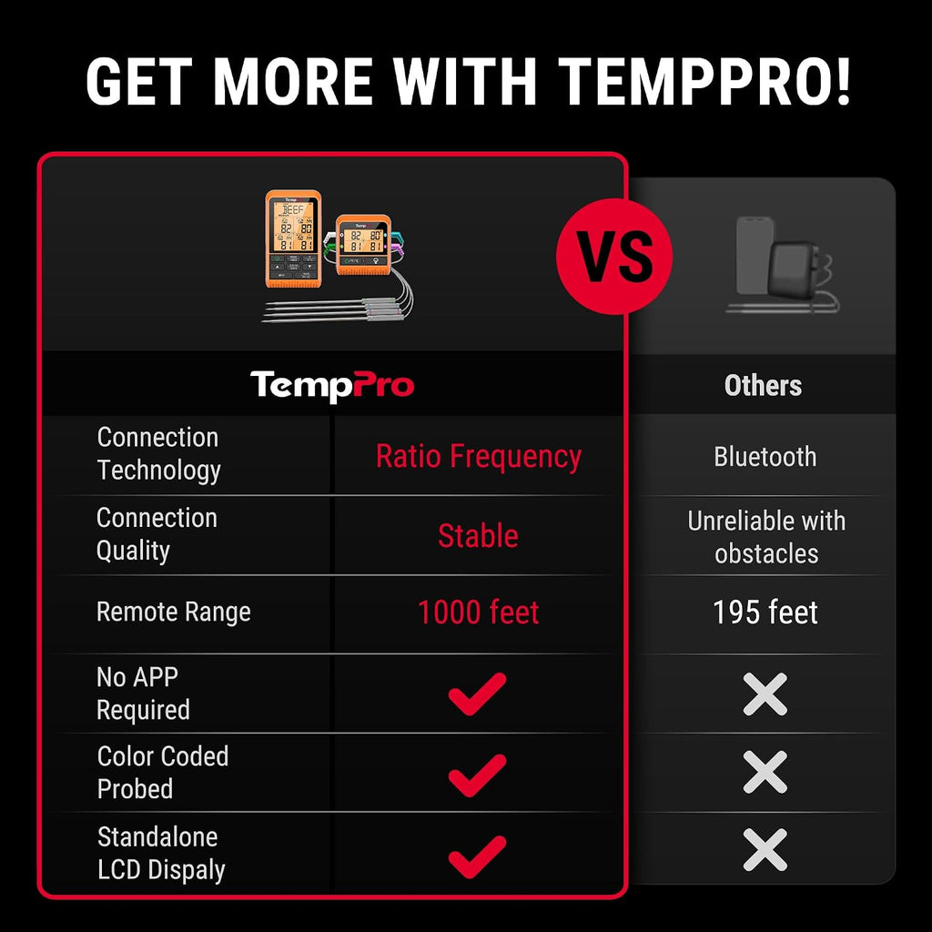 TempSync 1000FT Wireless Meat Thermometer for Grilling and Smoking