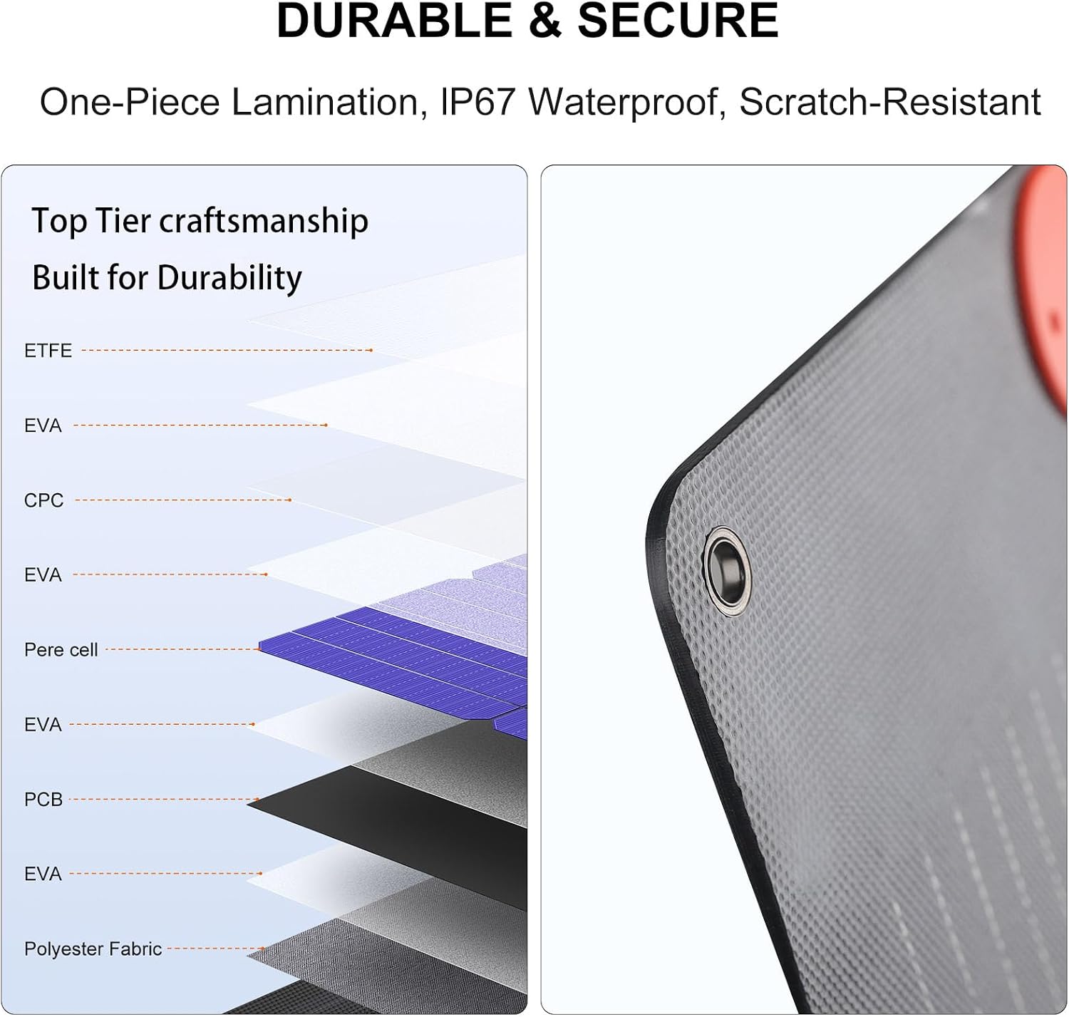 100W Portable Solar Panel, ETFE Foldable Charger, 23.5% Efficient | IP67 Waterproof ETFE One-Piece Lamination with