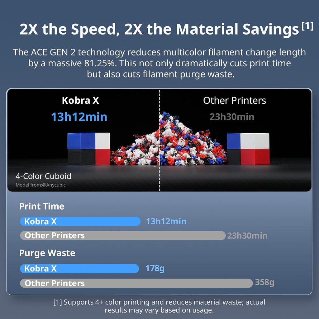 Kobra X Combo 3D Printer with ACE 2 Pro, Native 7-Color Printing | Up to 19 Color, 2X Faster, 2X Less Waste