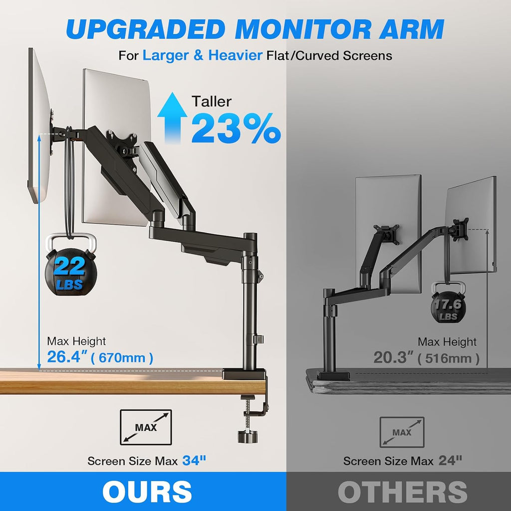 Dual Monitor Stand Desk Mount for 17-34" Screens Holds up to 22lbs | Full Motion Height Adjustable, Tilt/Swivel, 360