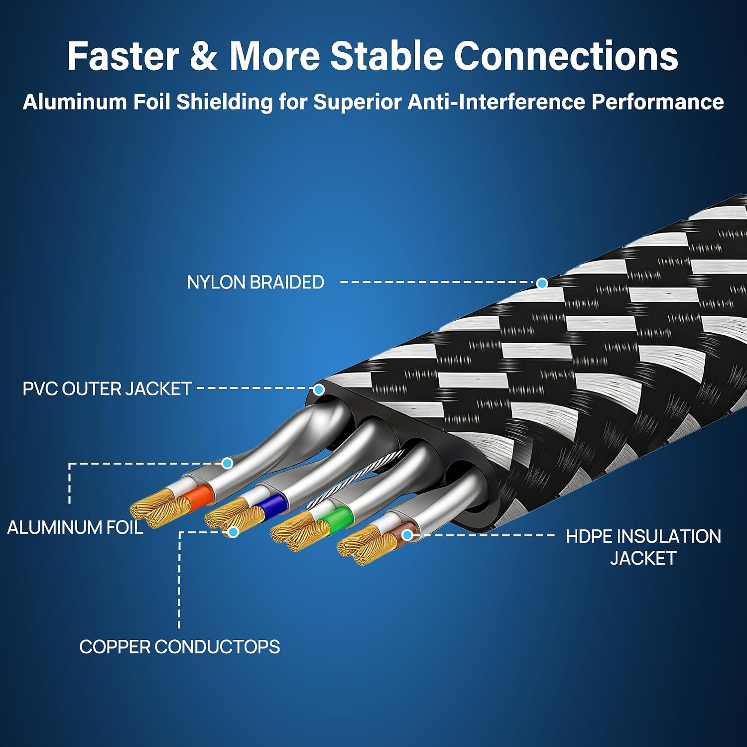 Cat 8 Ethernet Cable 50FT, High Speed Braided 40Gbps 2000MHz Network | Bare Copper Shielded SFTP Internet Cable