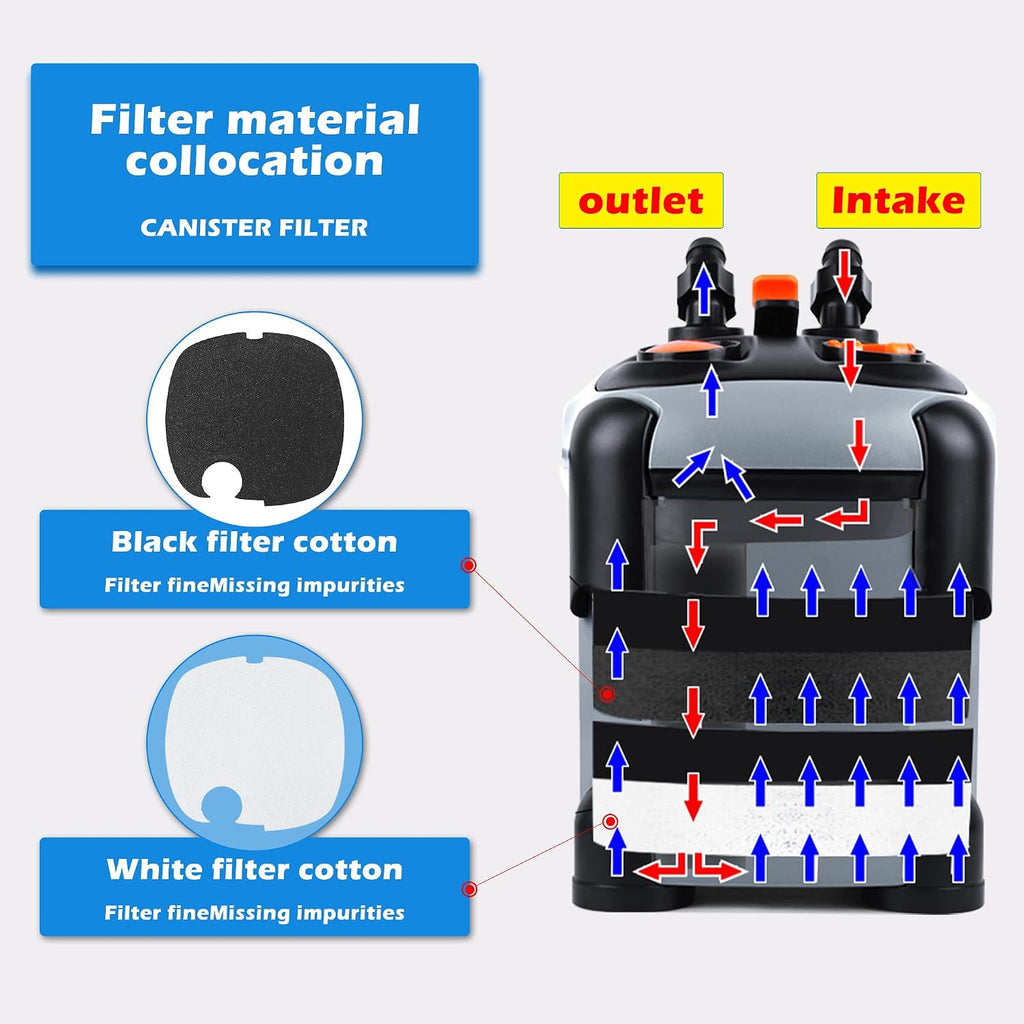 Aquarium External Ultra-Quiet Canister Filter, Fish Tank Water Circulation Filter with Filter Media