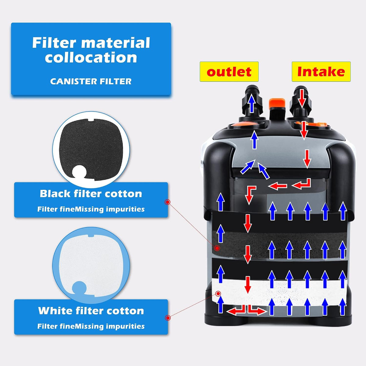 Aquarium External Ultra-Quiet Canister Filter, Fish Tank Water Circulation Filter with Filter Media