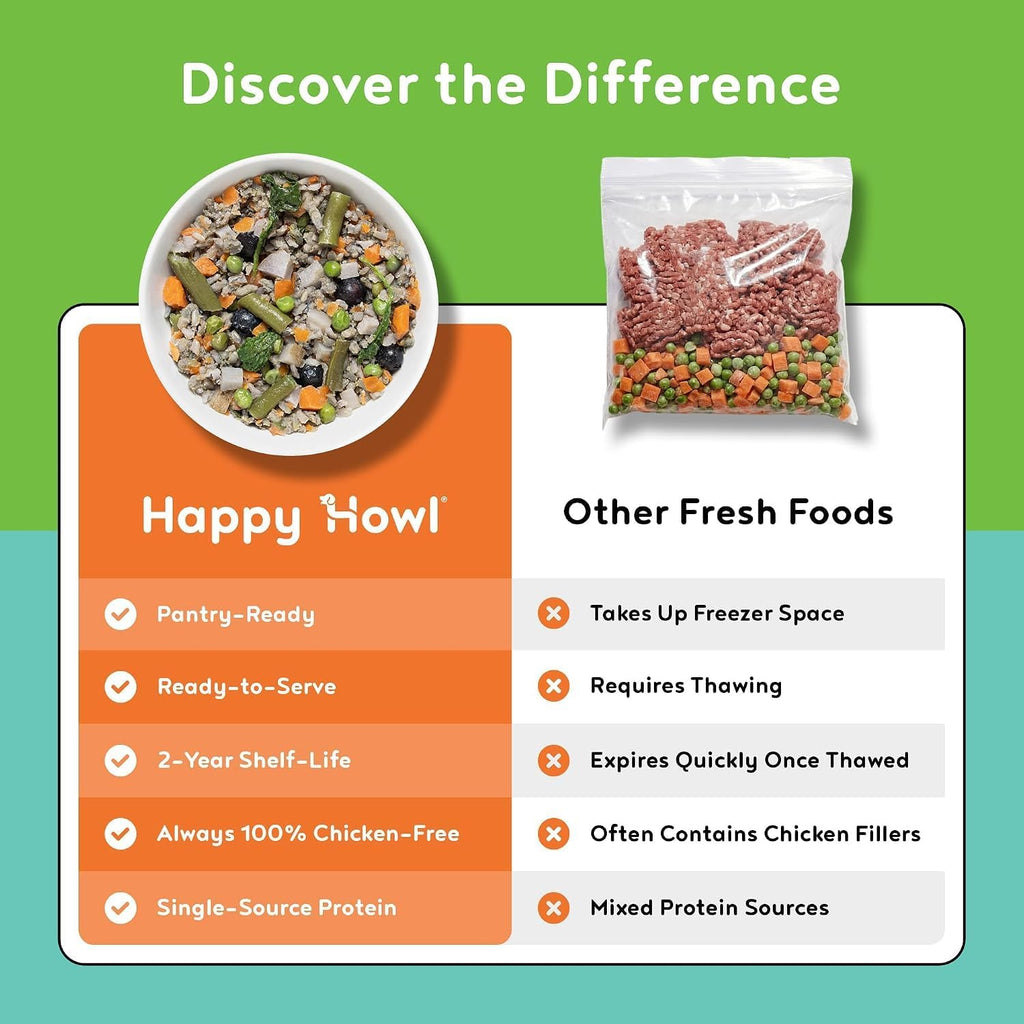 Variety Dog Food Sample Pack, Human Grade, 3x14.6oz