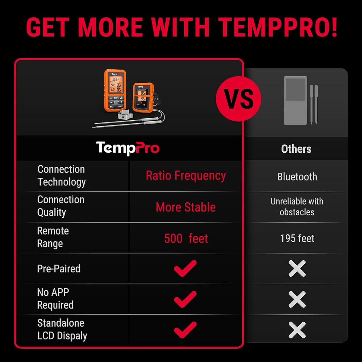 TempSync 500FT Wireless Meat Thermometer for Grilling and Smoking
