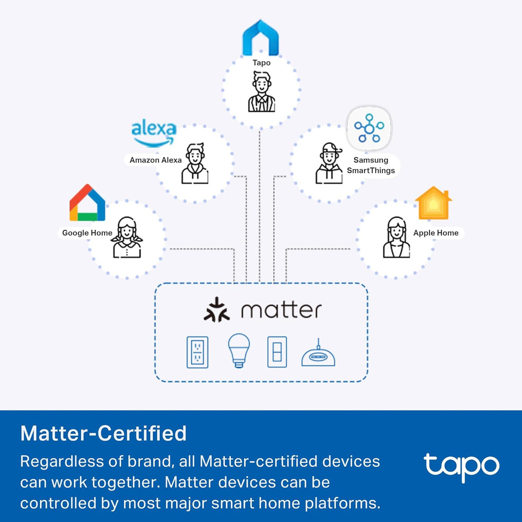 TP-Link Tapo Smart Plug Mini, Matter Compatible, Compatible with Alexa, Google Home & Samsung SmartThings, Energy