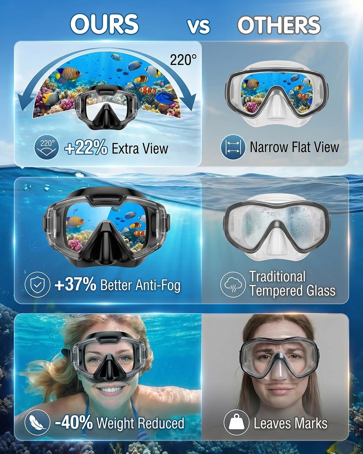 Snorkel Set for Adults, Snorkel Mask with Dry Snorkel, 180° Panoramic Anti-Fog and Anti-Leak, Diving Mask for