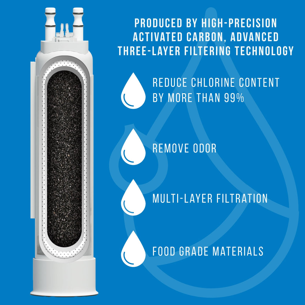 FPPWFU01 Water Filter Replacement 3 Packs