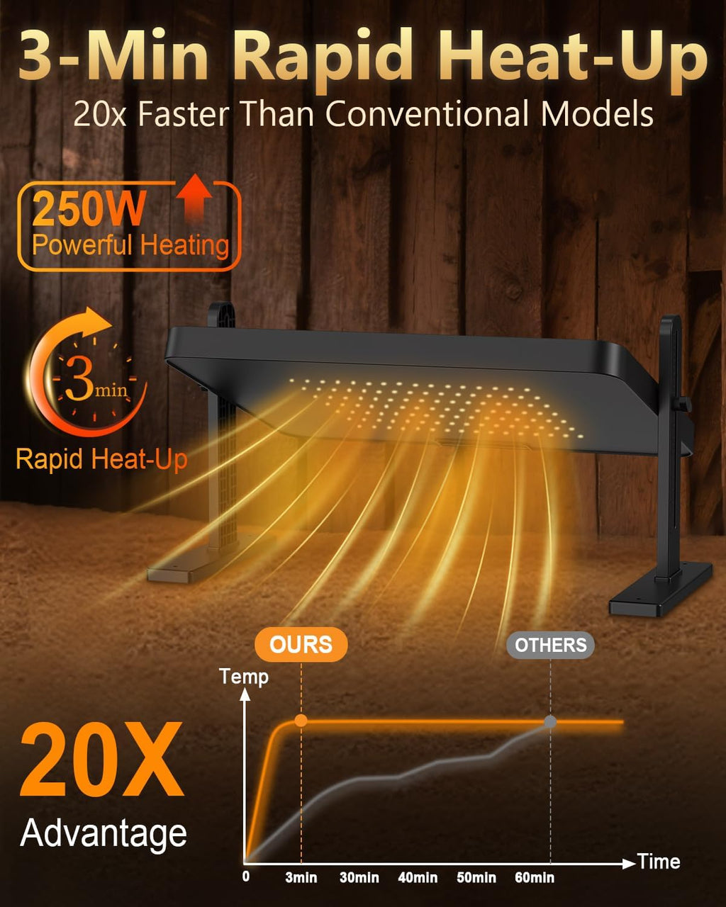Chick Brooder Heating Plate with 86–194℉ Adjustable Temp, 12H Timer, Adjustable Height & Angle, 200W Rapid Heating