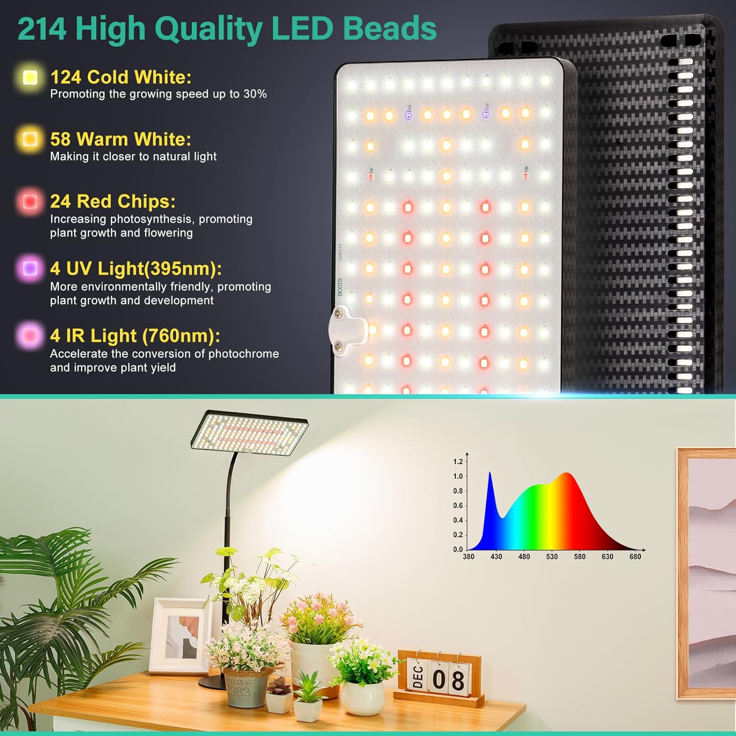 Desk Grow Light, 214 LEDs Full Spectrum Plant Light for Indoor Plants | Desktop Grow Lamp with 4/8/12H Timer, 10"-26"