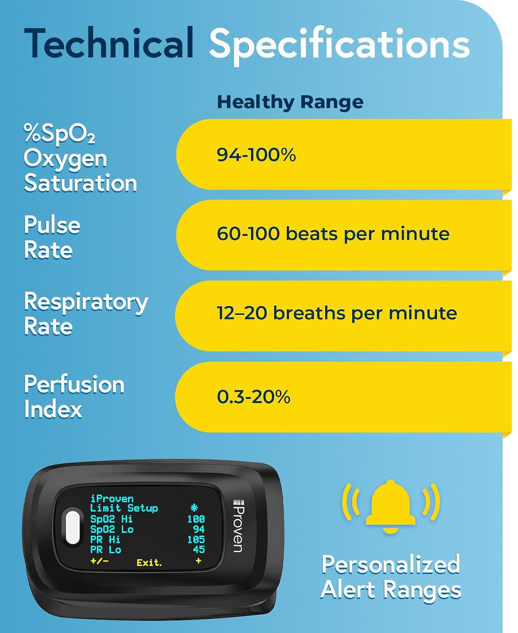 iProven Pulse Oximeter Fingertip Blood Oxygen Saturation Monitor, OXI-27 | Pulse Rate & Respiratory Rate Monitor