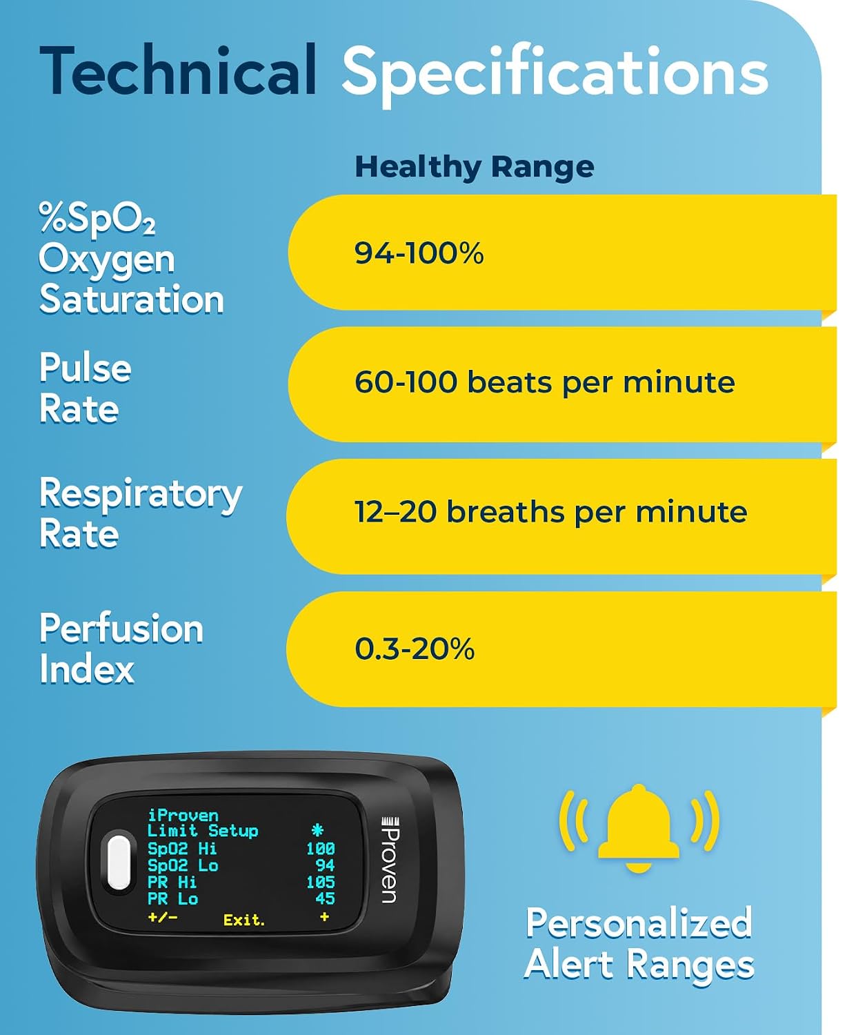 iProven Pulse Oximeter Fingertip Blood Oxygen Saturation Monitor, OXI-27 | Pulse Rate & Respiratory Rate Monitor