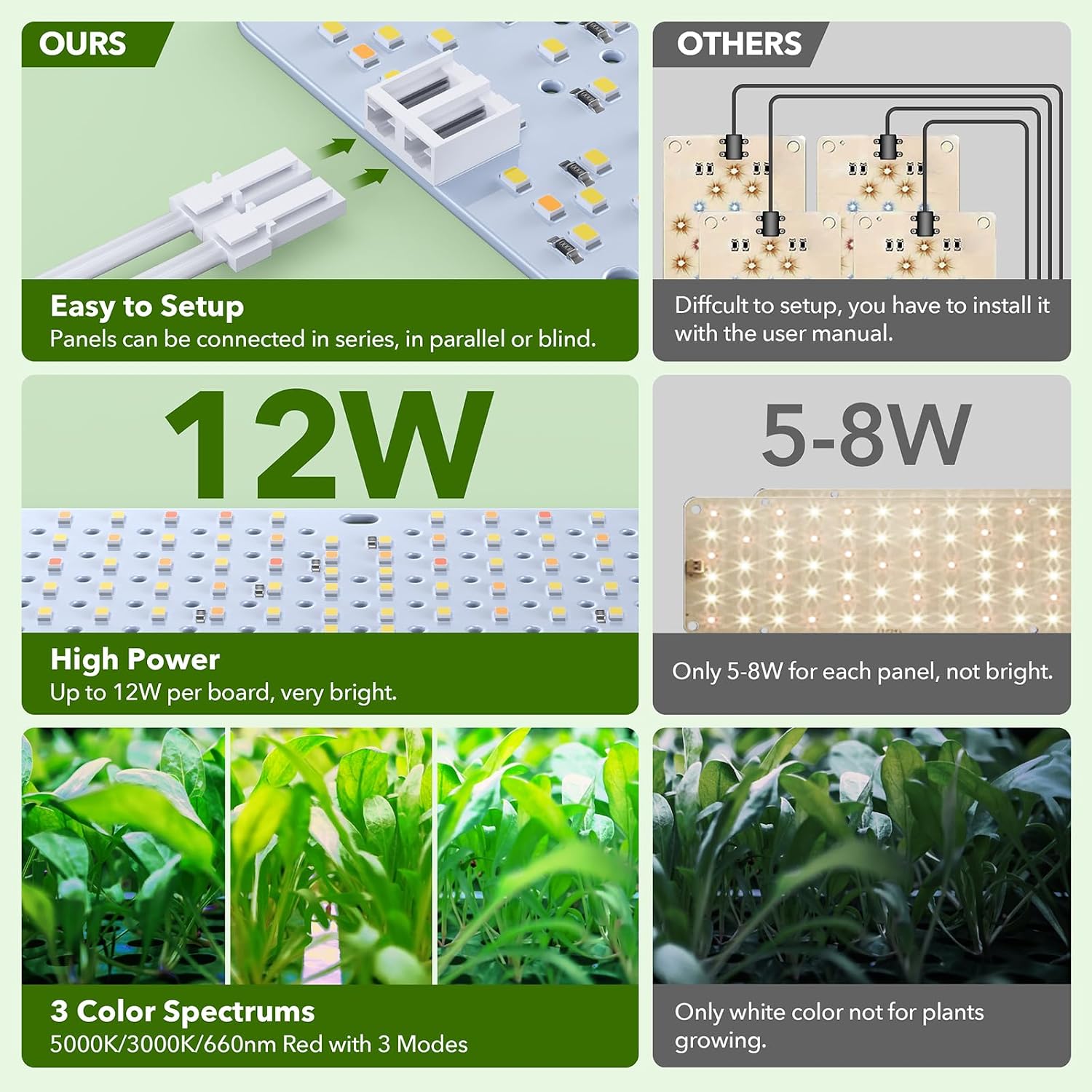 Full Spectrum 384 LEDs Grow Lights, 24W Plant Grow Lights for Indoor Plants with Daisy Chain Function, Sunlike
