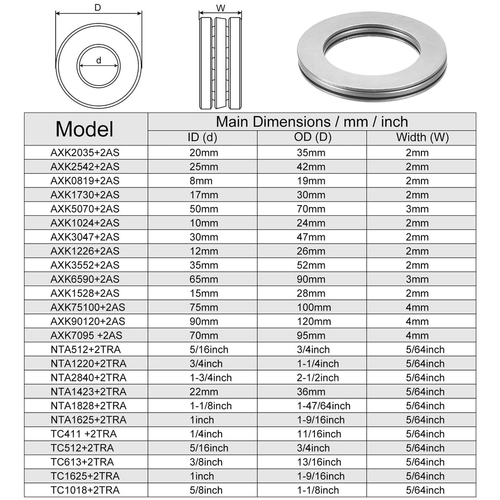 uxcell 10pcs TC1625 Thrust Needle Roller Bearings with Washers 1" Bore