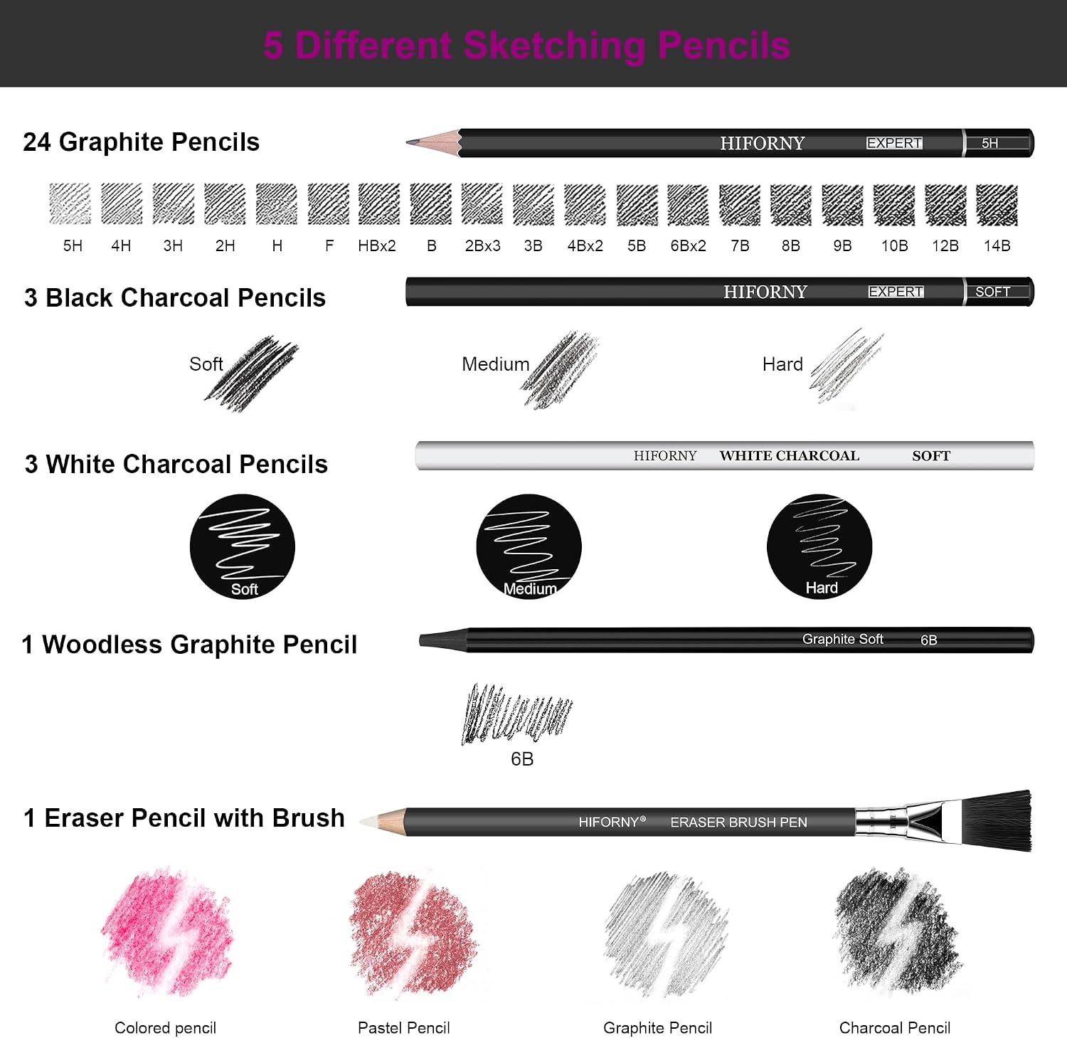 100 PCS Drawing Set Sketching Kit,Sketch Pencils Art Supplies with Graphite,Charcoal,Blending Tools &