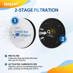 E0202 Foam Filter Replacement, Vacuum Filters Compatible With Eureka