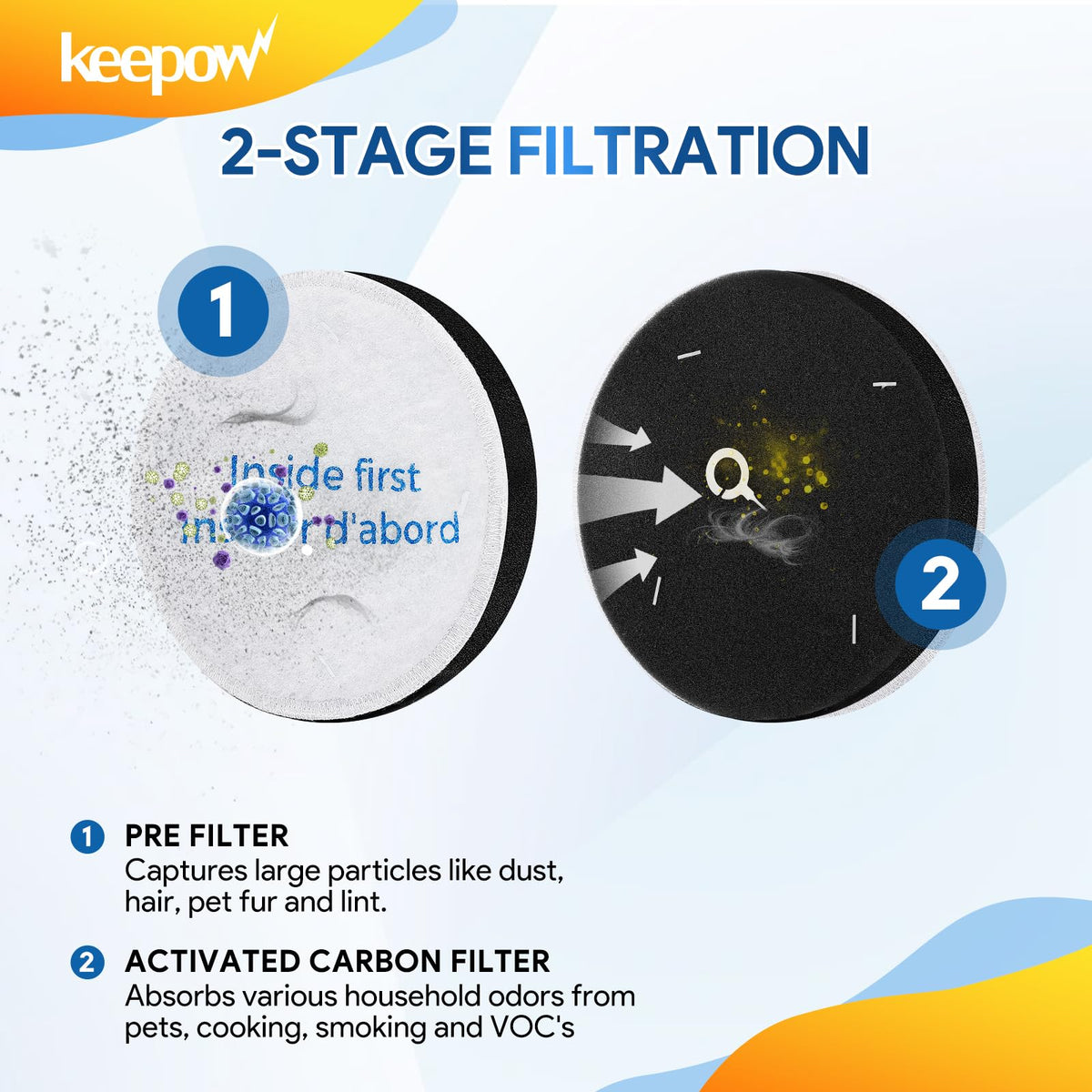 E0202 Foam Filter Replacement, Vacuum Filters Compatible With Eureka