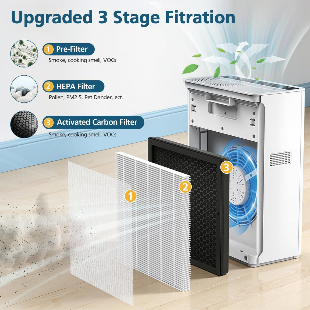 G3 Filter for AMEIFU G3 Sferf-30(FXAP2W), VEWIOR A3 Air Purifier, 2 Pack