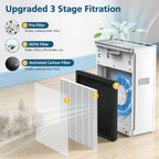 G3 Filter for AMEIFU G3 Sferf-30(FXAP2W), VEWIOR A3 Air Purifier, 2 Pack