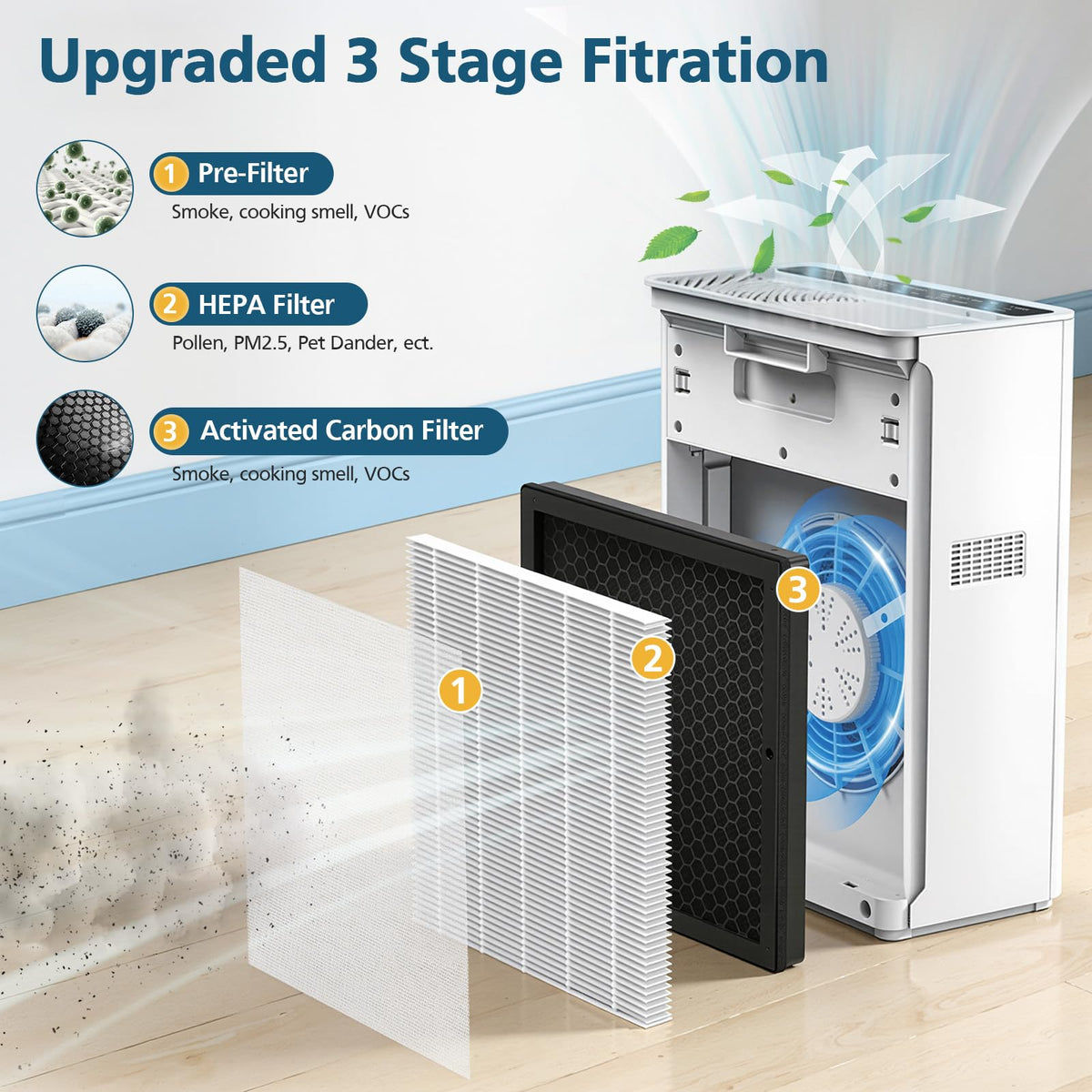 G3 Filter for AMEIFU G3 Sferf-30(FXAP2W), VEWIOR A3 Air Purifier, 2 Pack
