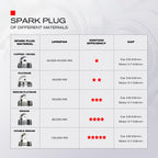 TORCH DK7RTC Spark Plug Replace for NGK 3932 DCPR7E/DCPR6E,4PCS