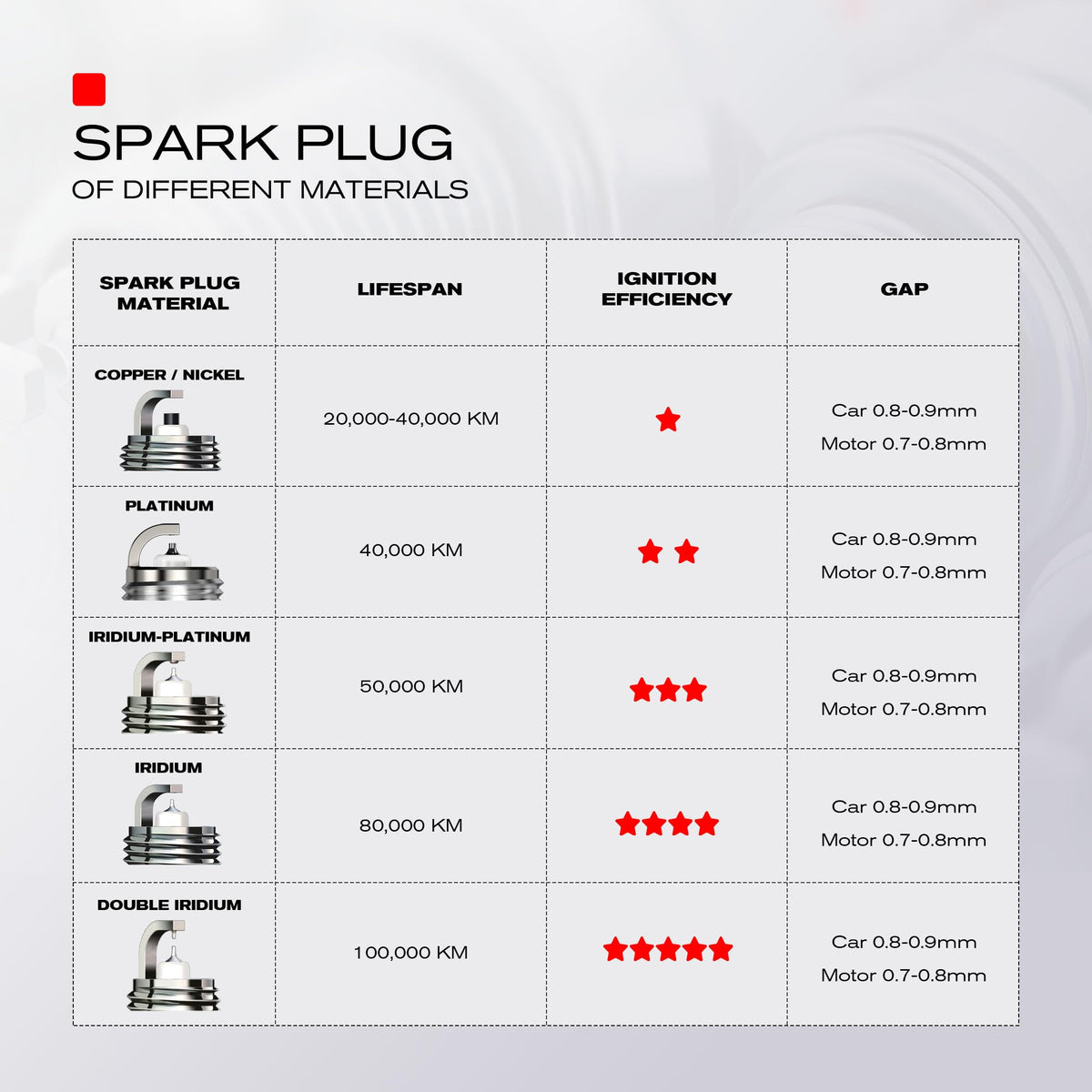TORCH DK7RTC Spark Plug Replace for NGK 3932 DCPR7E/DCPR6E,4PCS
