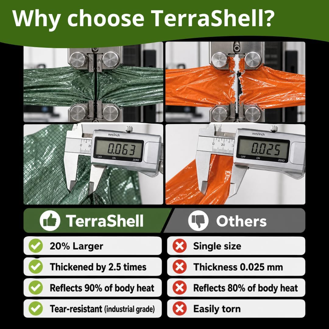 TerraShell Emergency Sleeping Bag, Survival Bivy Sack with Built-in Whistle, Waterproof Thermal Mylar Blanket