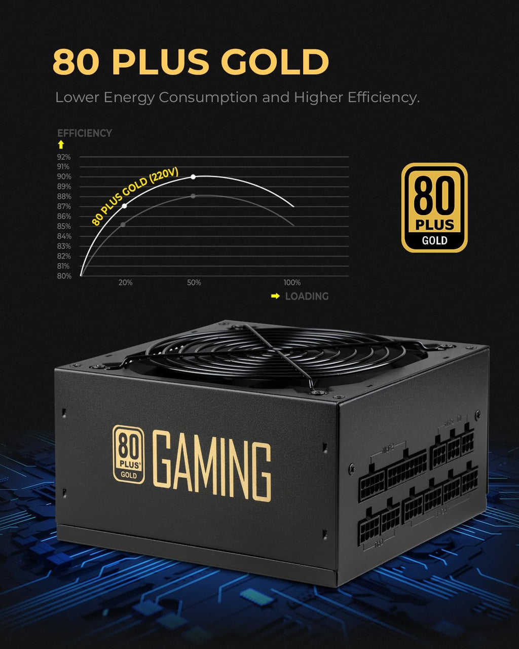750W PSU 80 Plus Gold Power Supply Fully Modular Standard ATX Active PFC