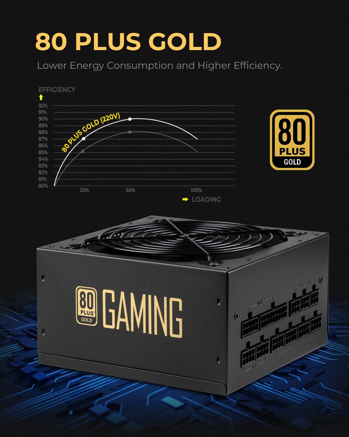 750W PSU 80 Plus Gold Power Supply Fully Modular Standard ATX Active PFC