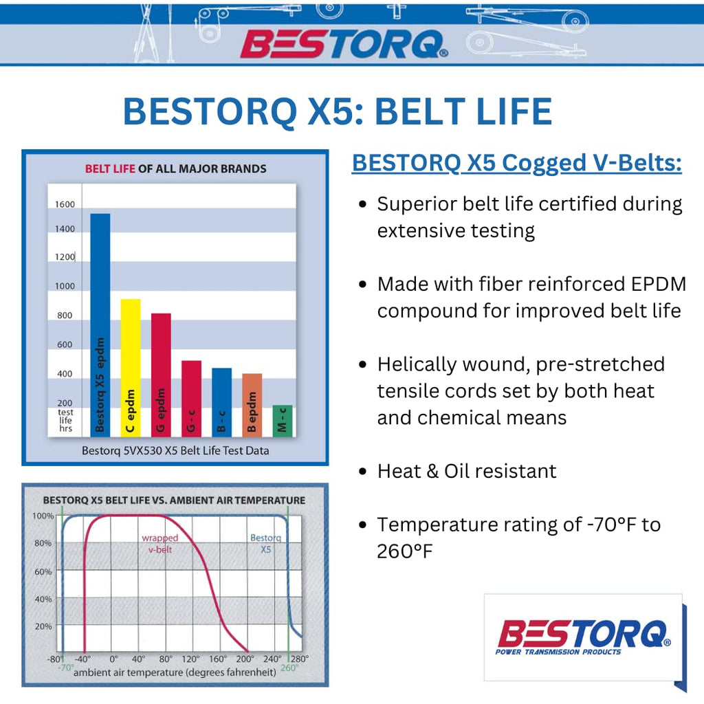 BESTORQ BX64 Cogged V-Belt, Raw Edge X5 EPDM V-Belt, Black, 67" Outside Circumference x .66" Width x .43" Height, Pack of 1