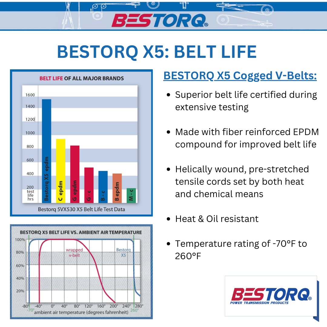 BESTORQ AX69 Cogged V-Belt, Raw Edge X5 EPDM V-Belt, Black, 71" Outside Circumference x .51" Width x .34" Height, Pack of 2