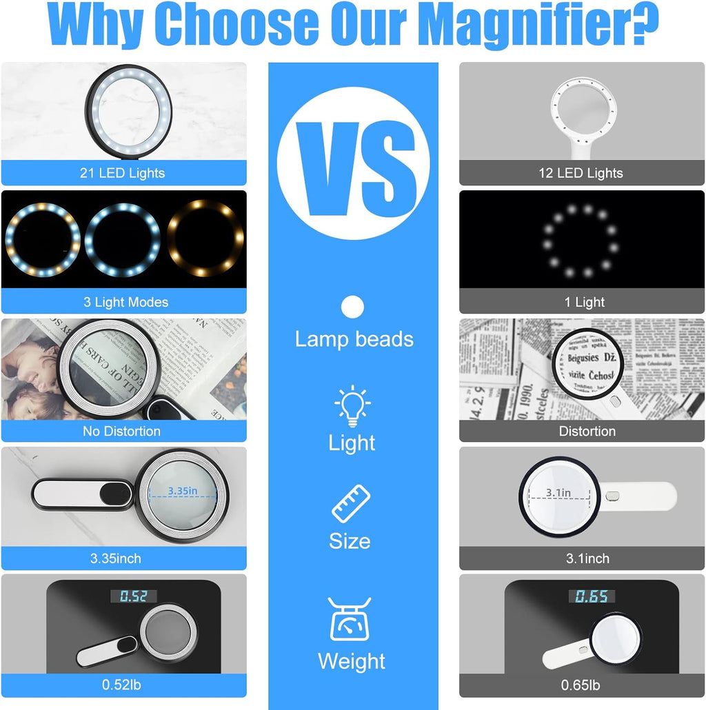 Rechargeable Magnifying Glass with Light, 30X 4.7IN Handheld Large Lightweight Lighted Magnify Len 21 LED 3 Modes
