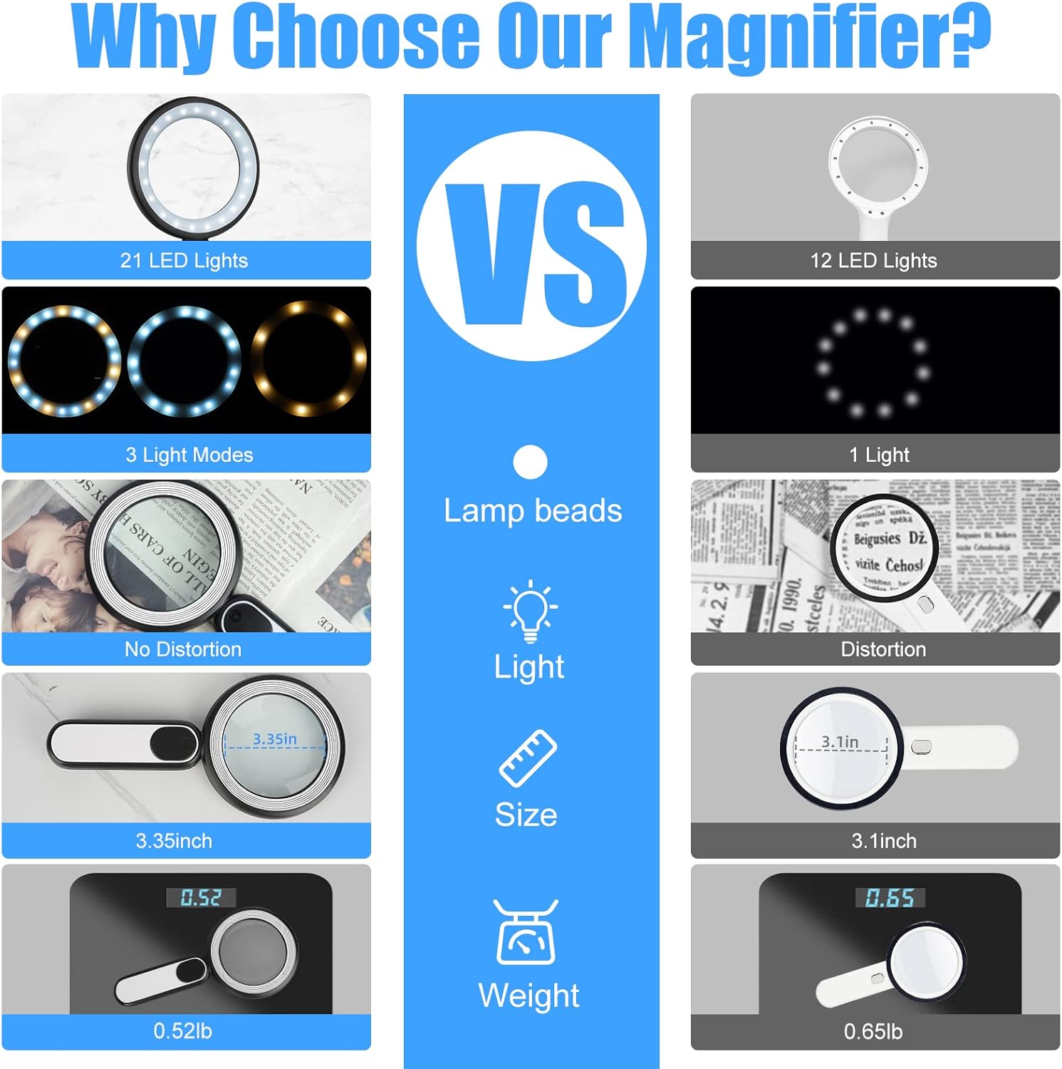 Rechargeable Magnifying Glass with Light, 30X 4.7IN Handheld Large Lightweight Lighted Magnify Len 21 LED 3 Modes