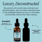 Vitamin C Face Serum 15% L-Ascorbic Acid + Ferulic Acid